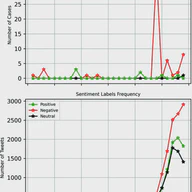Attitudes Evaluation Toward COVID-19 Pandemic: An Application of Twitter Sentiment Analysis and Latent Dirichlet Allocation
