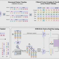 EHR-RAGp: Retrieval-Augmented Prototype-Guided Foundation Model for Electronic Health Records