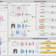 MedMod: Multimodal Benchmark for Medical Prediction Tasks with Electronic Health Records and Chest X-Ray Scans