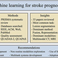 Multimodal Machine Learning for Stroke Prognosis and Diagnosis: A Systematic Review